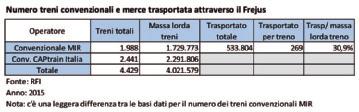 Osservatorio asse ferroviario Torino-Lione Quaderno 10 3.