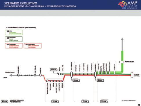 Osservatorio asse ferroviario Torino-Lione Quaderno 10 Lo scenario prevede la velocizzazione dei collegamenti tra le località di valle e Torino 1.