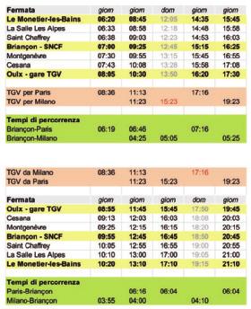 Osservatorio asse ferroviario Torino-Lione Quaderno 10 I collegamenti da e per Briançon sono assicurati da un servizio di autolinea, integrato nella rete dipartimentale delle Hautes Alpes (linea S33
