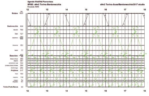 Osservatorio asse ferroviario Torino-Lione Quaderno 10 Scenario B. navetta Modane-Bardonecchia Si ipotizza di realizzare un servizio navetta Modane-Bardonecchia con un treno dedicato.