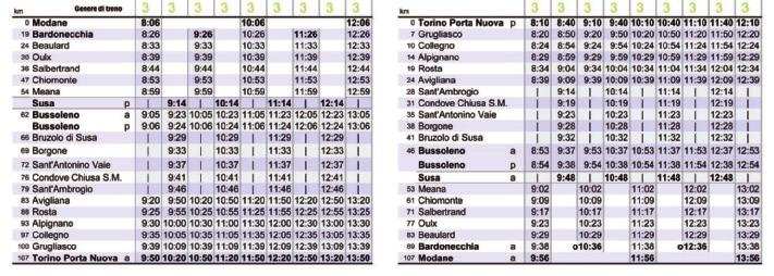 Orario tabellare scenario C (estratto ore 8-12)