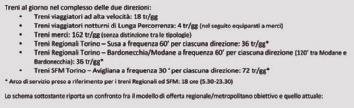 Osservatorio asse ferroviario Torino-Lione Quaderno 10 Riportando a frequenze orarie i traffici quantificati come previsioni giornaliere, i 18 treni/gg totali di lunga percorrenza viaggiatori, 9 per