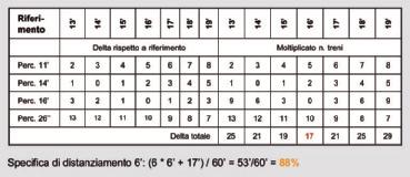 È derivata dai metodi di compattazione di cui alla Fiche 406 dell Unione Internazionale delle Ferrovie ed è usata nelle valutazioni sull adeguatezza dei sistemi tecnologici di