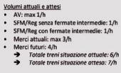 mantengono tutti la stessa velocità, e la perdita di capacità è proporzionale alla differenza tra le velocità.