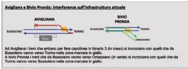 La tecnica sopra citata dell orario cadenzato simmetrico richiede legami stretti e specifici tra gli orari dei treni in una direzione e l orario dei treni nell altra direzione.