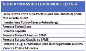 Osservatorio asse ferroviario Torino-Lione Quaderno 10 4. Nodo di Torino 3.