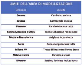 stato necessario limitare il numero di simulazioni.