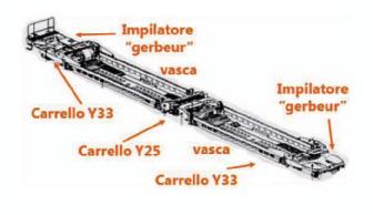 Osservatorio asse ferroviario Torino-Lione Quaderno 10 Come nel combinato classico, lo sgancio del trattore permette di effettuare il trasporto non-accompagnato.