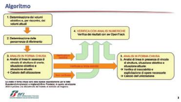 Il metodo ha il pregio di essere completamente controllabile e ripetibile nelle assunzioni poste alla base del calcolo, che è computazionalmente semplice.