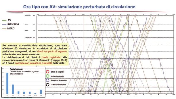 284 Osservatorio asse