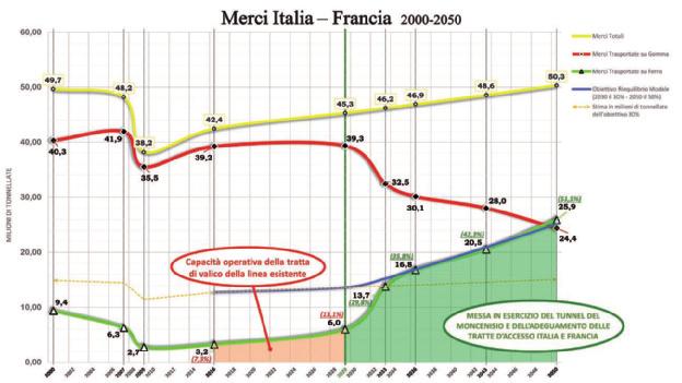 332 Osservatorio asse