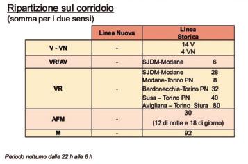 2011) con la seguente corrispondenza È possibile riscontrare una corrispondenza fra gli scenari della presentazione 14bis, quelli utilizzati nella revisione del progetto definitivo e quelli di cui si