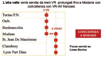 TRENI REGIONALI In Tappa 0 e 1 i regionali veloci sono limitati alla stazione di Modane, per problemi di capacità della tratta Bussoleno - Avigliana.