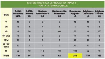 Osservatorio asse ferroviario Torino-Lione Quaderno 10 4.