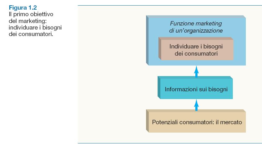 Corso di Marketing