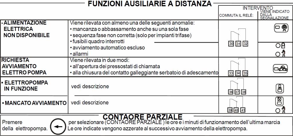 14. SELEZIONE DELLA LINGUA La lingua predisposta è l italiano. Le lingue disponibili sono: INGLESE-SPAGNOLO-TEDESCO- FRANCESE.