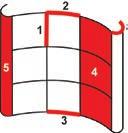 verticali VERSIONI CURVE 8 Fasce superiori 9 Fasce inferiori VERSIONI DRITTE 6 Fasce superiori post.ri flex post.