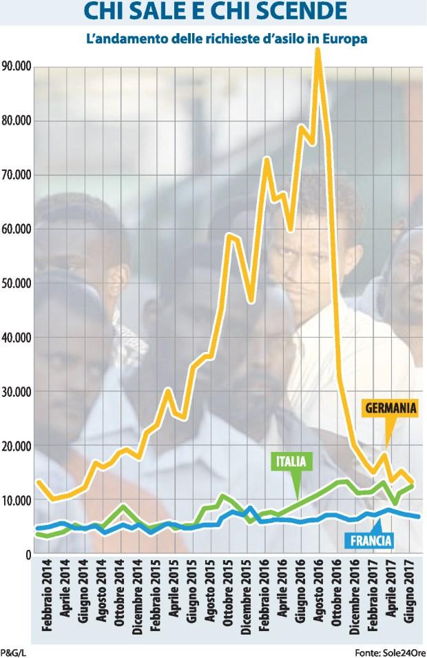 Tiratura 05/2017: 75.105 Diffusione 05/2017: 25.982 Lettori Ed. I 2017: 215.