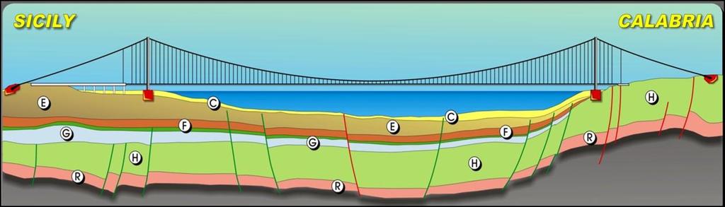 Premessa Nel corso degli ultimi anni, presso il laboratorio geotecnico del DICEA sono state svolte molte prove di laboratorio per la caratterizzazione meccanica dei terreni di fondazione del ponte