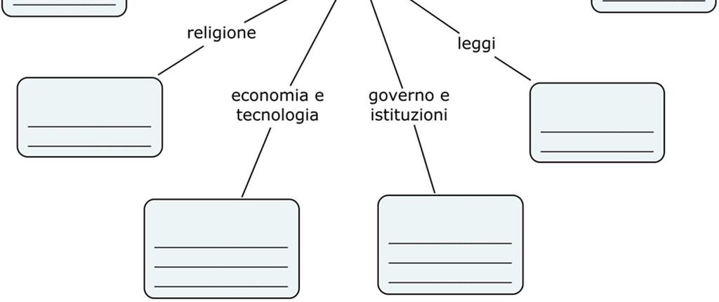 autonomia Suggeriscono linee di