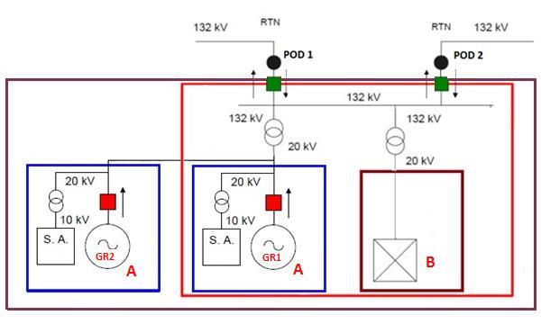 Figura 5: Esempio di un sistema qualificabile come SEU con modifiche alla prima configurazione e con due punti di connessione alla rete pubblica La richiesta di qualifica deve essere inoltrata al