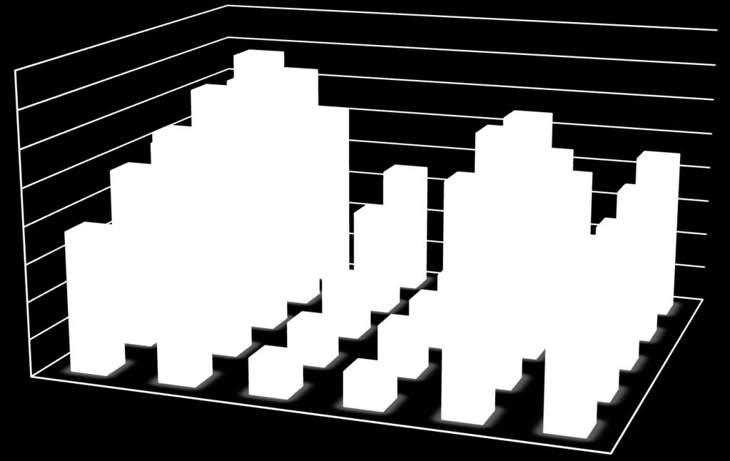 Figura 1-34 Serie storica 2012-2016. Popolazione di nazionalità cinese residente nel distretto socio sanitario di Suzzara al 1 gennaio di ogni anno (unità). Dettaglio comunale.