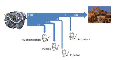 Rivestimento superficiale nanostrutturato per il miglioramento delle prestazioni di pompe oleodinamiche a stantuffi assiali CNR - IMAMOTER Risultati ottenuti: riduzione del coefficiente d'attrito tra