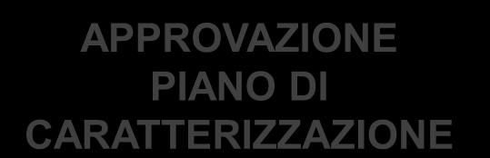 CARATTERIZZAZIONE TRASMISSIONE RISULTATI ANALISI DI RISCHIO