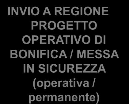 Procedure operative e amministrative ordinarie se > CSR