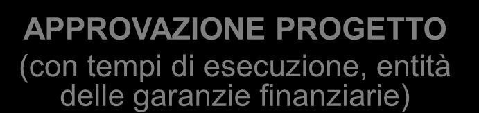 sostituisce autorizzazioni, concessioni, visti, pareri, nulla