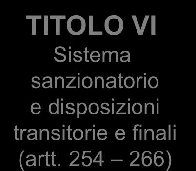 239 253) 5 Allegati TITOLO VI Sistema
