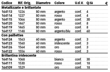 2,25 2,25 2,25 2,25 10,58 4,75 4,75 Sfere natalizie con finitura metallizzata, mat e