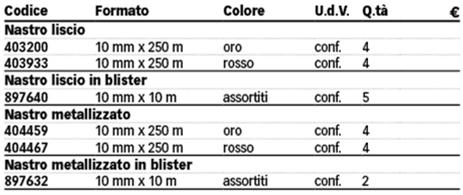 Nastro in rocchetto per regali Metallizzato in blister Liscio in