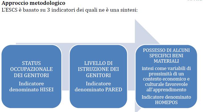 COME VIENE CALCOLATO L