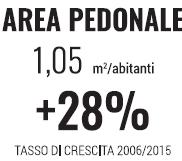 maggiore estensione sono Venezia,