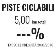 Torino Palermo è arrivata a 47 km