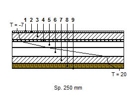 CARATTERISTICHE TERMICHE E IGROMETRICHE DEI COMPONENTI OPACHI Codice Struttura: 9 Descrizione Struttura: 9 copertura verso terrazza N.