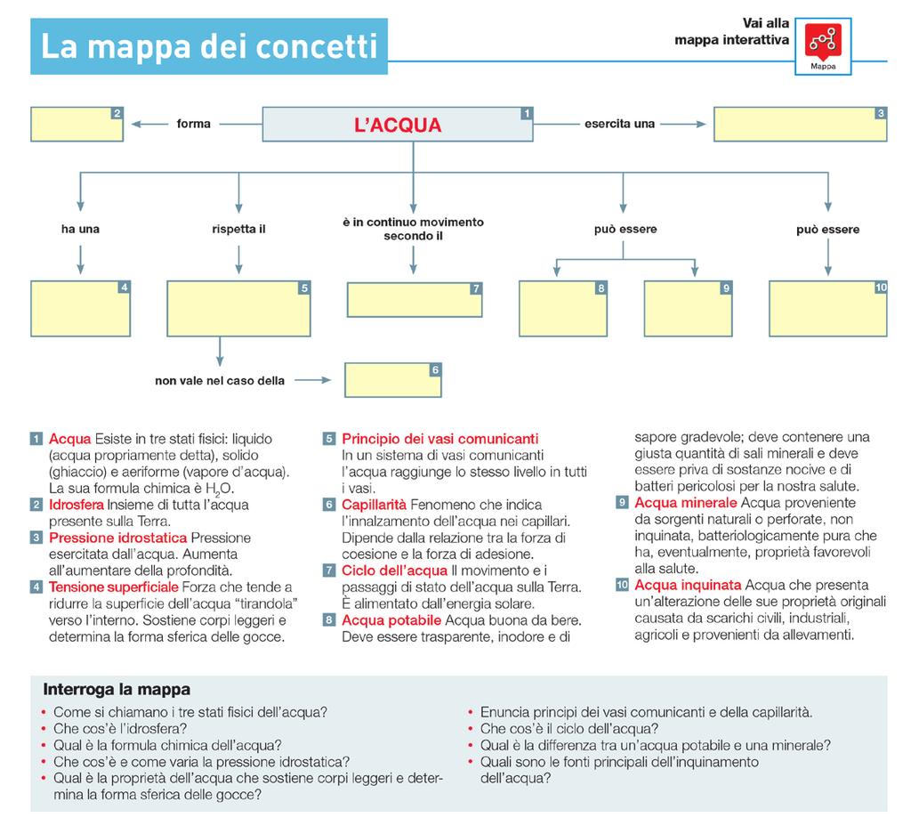 26 l e z i o n i d i g i ta l i B2 l acqua A ciascun gruppo chiedere di leggere, guardare le immagini e studiare uno dei paragrafi del testo della doppia pagina B32-B33 (gli scarichi urbani, gli