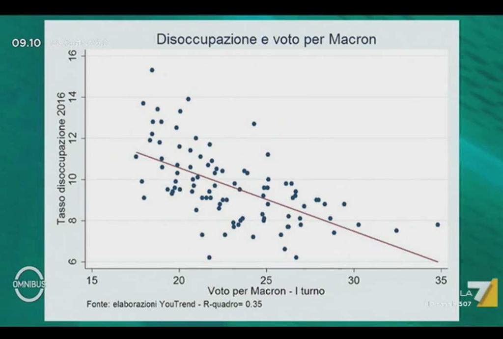 La correlazione tra il tasso di