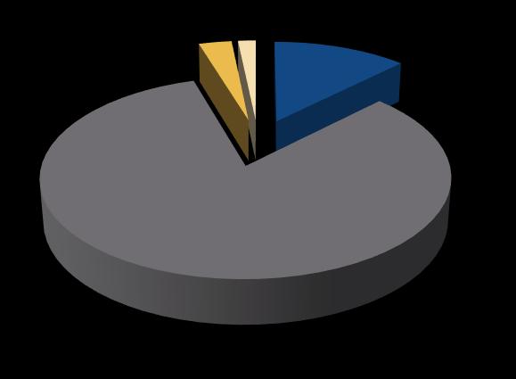 Fig. 1.7.4 Previsioni sul numero degli addetti aziendali nel Veneto nel II trimestre 2015 1 Fig. 1.7.5 Previsioni sul numero degli addetti aziendali in Italia nel II trimestre 2015 1 diminuirà 3% non sa/ n.