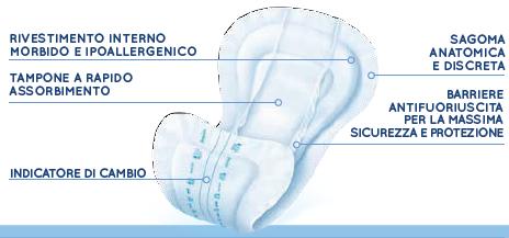 La forma anatomica dell ausilio lo rende confortevole durante l uso ed estremamente pratico per il cambio.