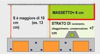 Uno strato di materiale onoassorbente all interno dell