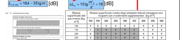 35log m' n, w, eq db Previsione delle prestazioni acustiche di componenti edilizi UNI EN 2354 scopo previsionale è quindi utile conoscere la rigidità dinamica da poter