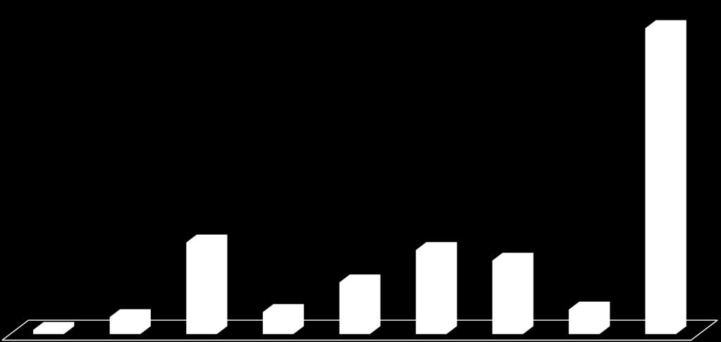 BENEFICIARI PER FASCIA DI ETA Gli utenti < 18 anni sono 1.915: rispetto alla DGR 740/2013 (i cui minori rappresentavano il 13% del totale) i minori sono aumentati del 7% 4.