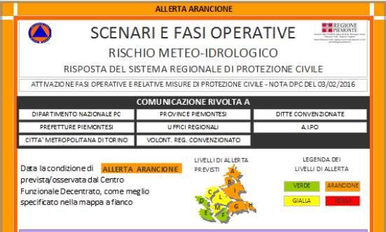 COMUNICAZIONE DELLA FASE OPERATIVA