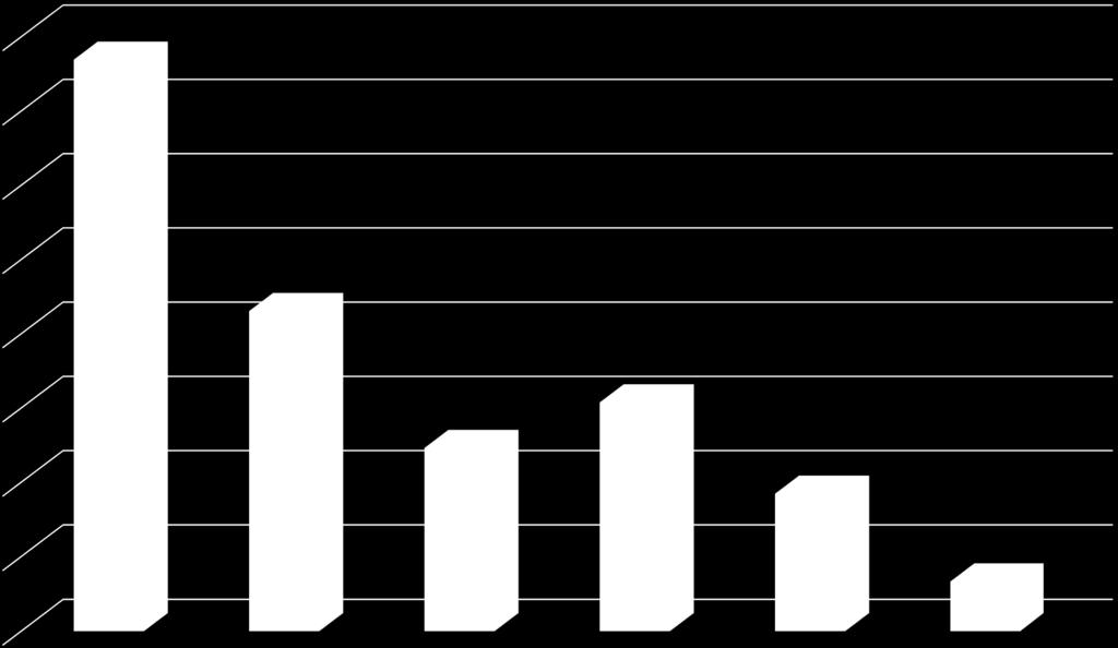 percentuale realizzazioni trattamento dei creditori chirografari - pagamenti eseguiti al 15.06.