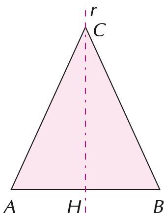6 La simmetria e i poligoni Bisettrice di un angolo La bisettrice dell angolo è l asse di simmetria dell angolo. Tutti i punti della bisettrice r e il vertice V sono punti uniti.