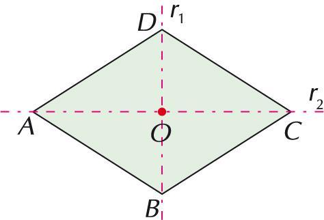 Il punto O, intersezione delle due diagonali, è il centro di simmetria del rombo.