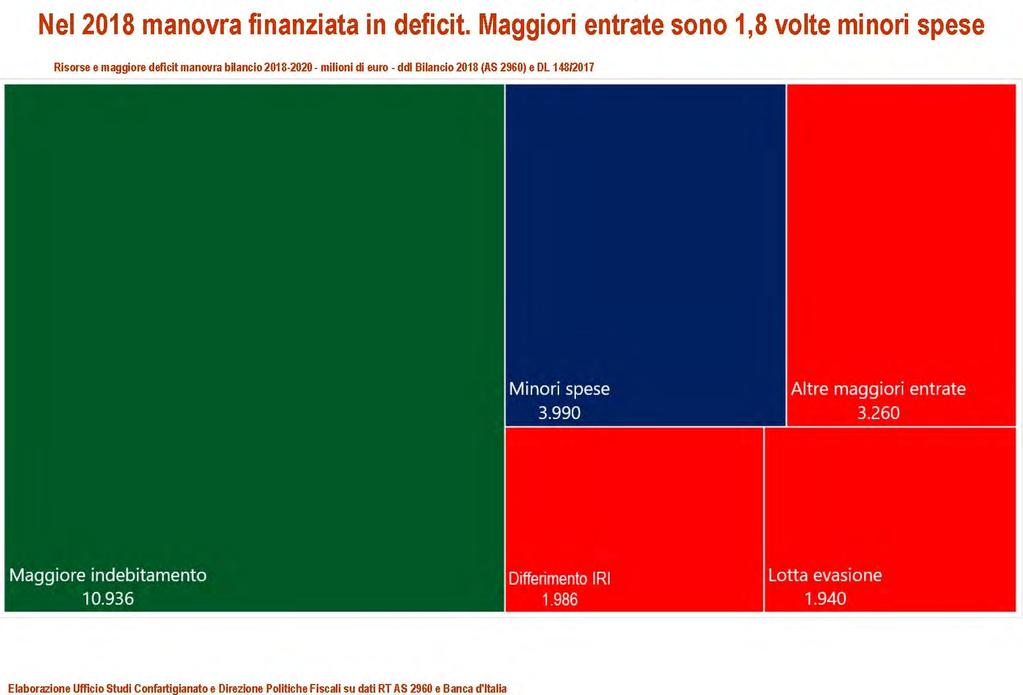 08/02/2018 8 Treviso - a cura di dott.