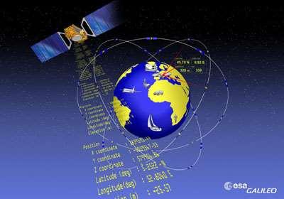 (Global Navigation Satellite